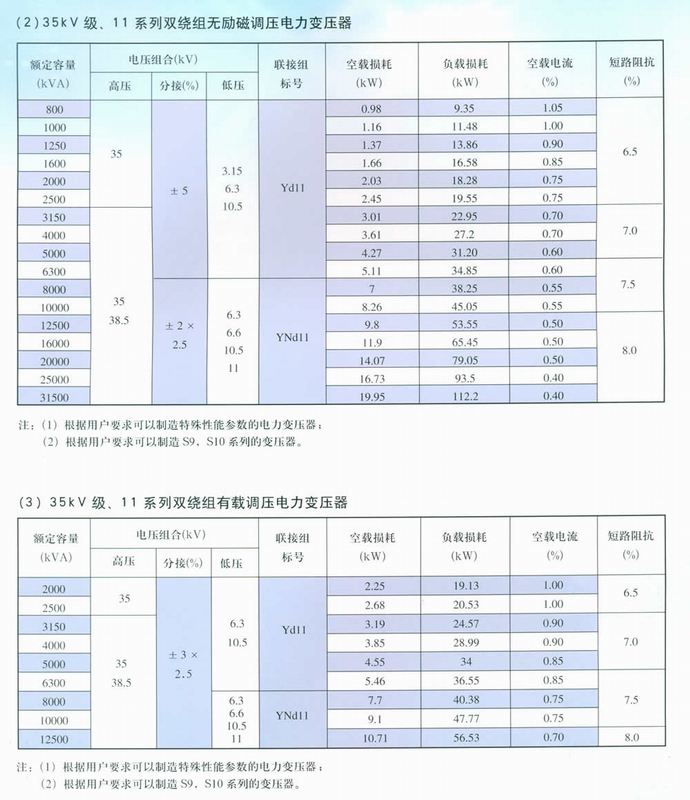 35KV油浸式有载调压变压器